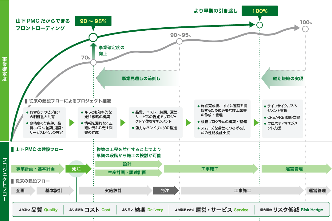 プロジェクト推進モデルの図