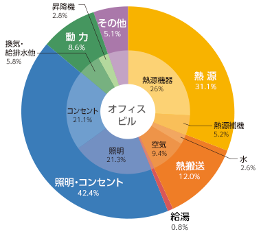 オフィスビル