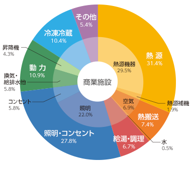 商業施設