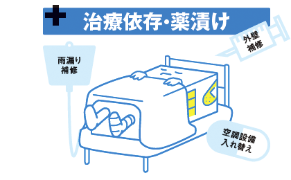 治療依存・薬漬け