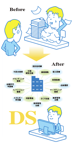 原因2　情報不足