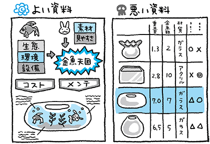 良い資料、悪い資料