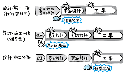 金額や期間を早めに確定できる