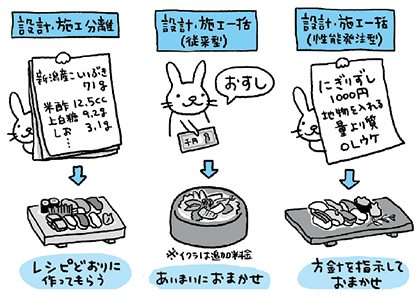 発注方式が変わればアウトプットも変わる