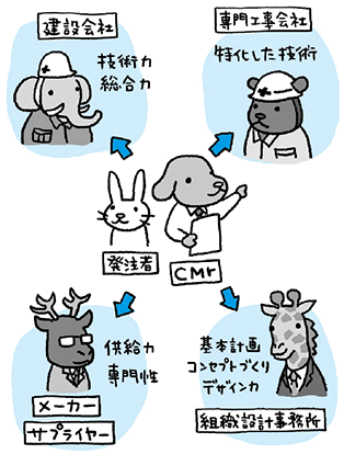 性能発注で得意な能力を引き出す