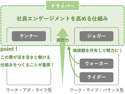 『ムーブ ユア バス』で仕事観の違いを可視化