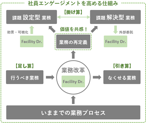 「引き算」「足し算」「掛け算」で進める働き方改革