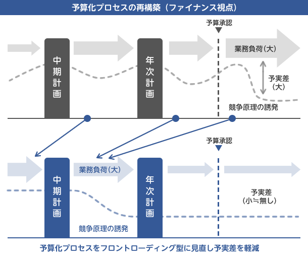 経営のスリム化　3つの観点