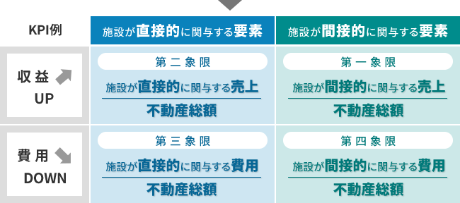 【図1】KPIを可視化する仕組みをつくる