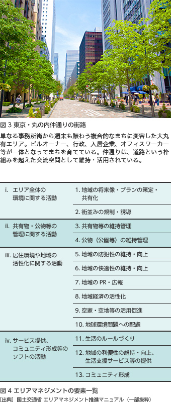 東京・丸の内仲通りの街頭 単なる事務所街から週末も賑わう複合的なまちに変容した大丸有エリア。ビルオーナー、行政、入居企業、オフィスワーカー等が一体となってまちを育てている。仲通りは、道路という枠組みを超えた交流空間として維持・活用されている。