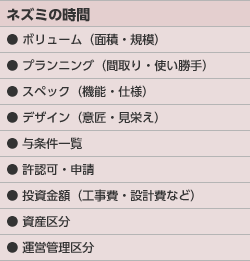 ネズミの時間 ネズミの時間