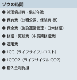 ゾウの時間 ゾウの時間