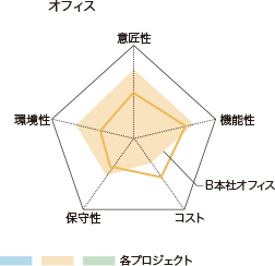 オフィス オフィス