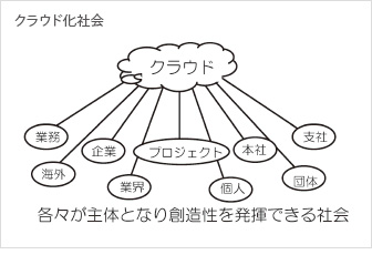 ph_03 クラウド化社会