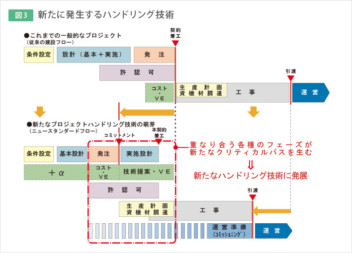 ph_03 図3 ■新たに発生するハンドリング技術