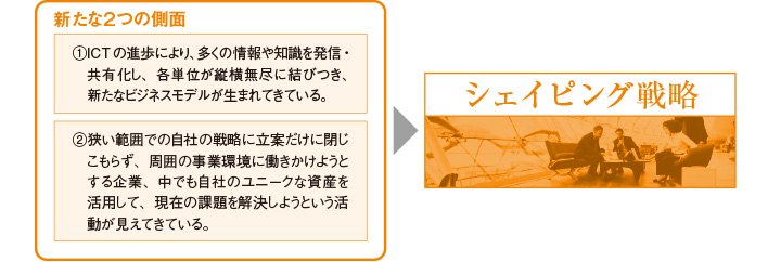 新たな2つの側面/シェイピング戦略