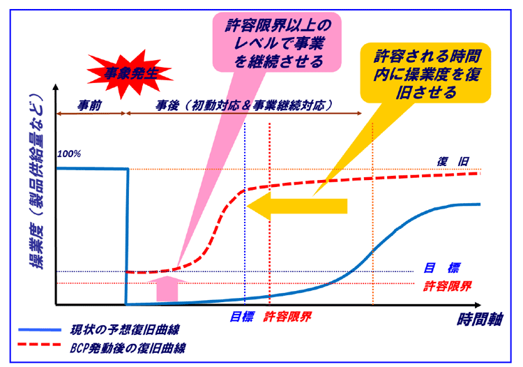 図1