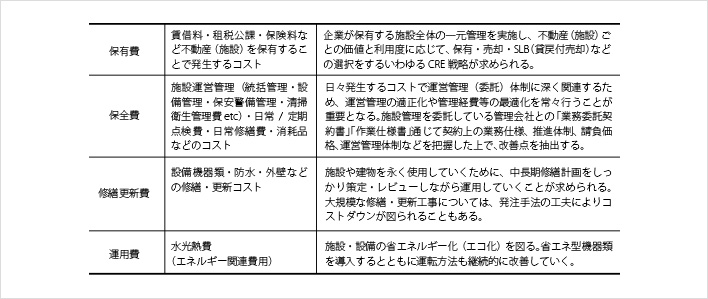 運営段階でのコストダウンの対応方法