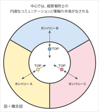 図-1　概念図