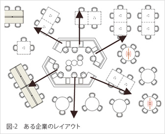 図-2