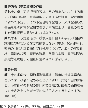 図2 予決令第79条、80条、会計法第29条