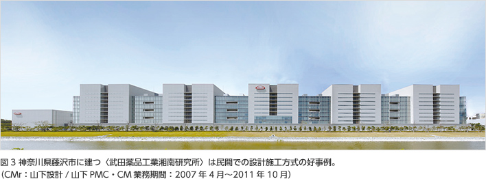 図3 神奈川県藤沢市に建つ〈武田薬品工業湘南研究所〉は民間での設計・施工一括発注方式の好事例。 （CMr：山下設計/山下PMC・CM業務期間：2007年4月〜2011年10月）