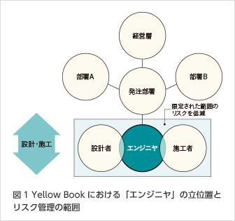図1 Yellow Bookにおける「エンジニヤ」の立位置とリスク管理の範囲
