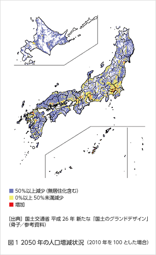 2050年の人口増減状況