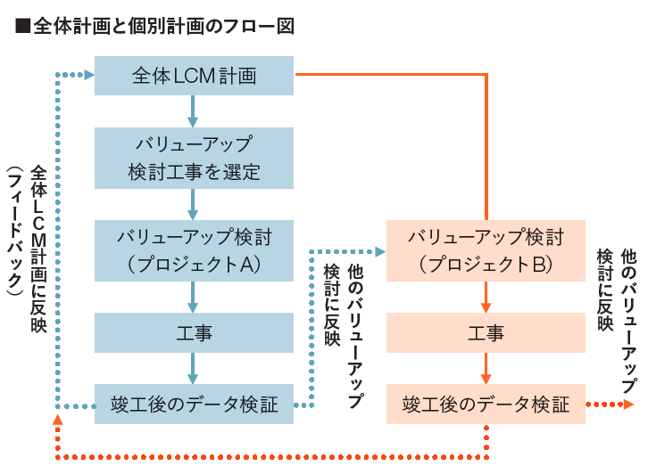 ショッピングセンター建築設備更新