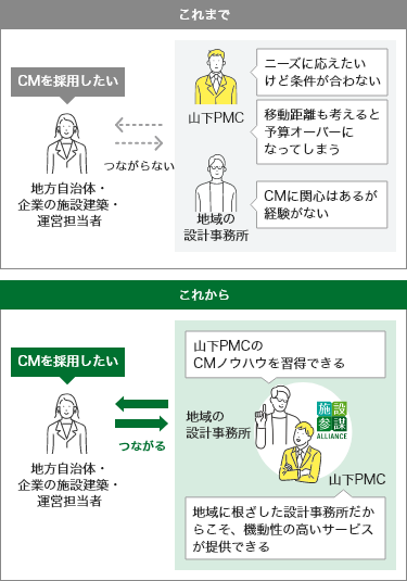 YスタイルのPMC