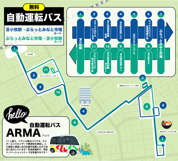 自動運転バス実証運行ルート